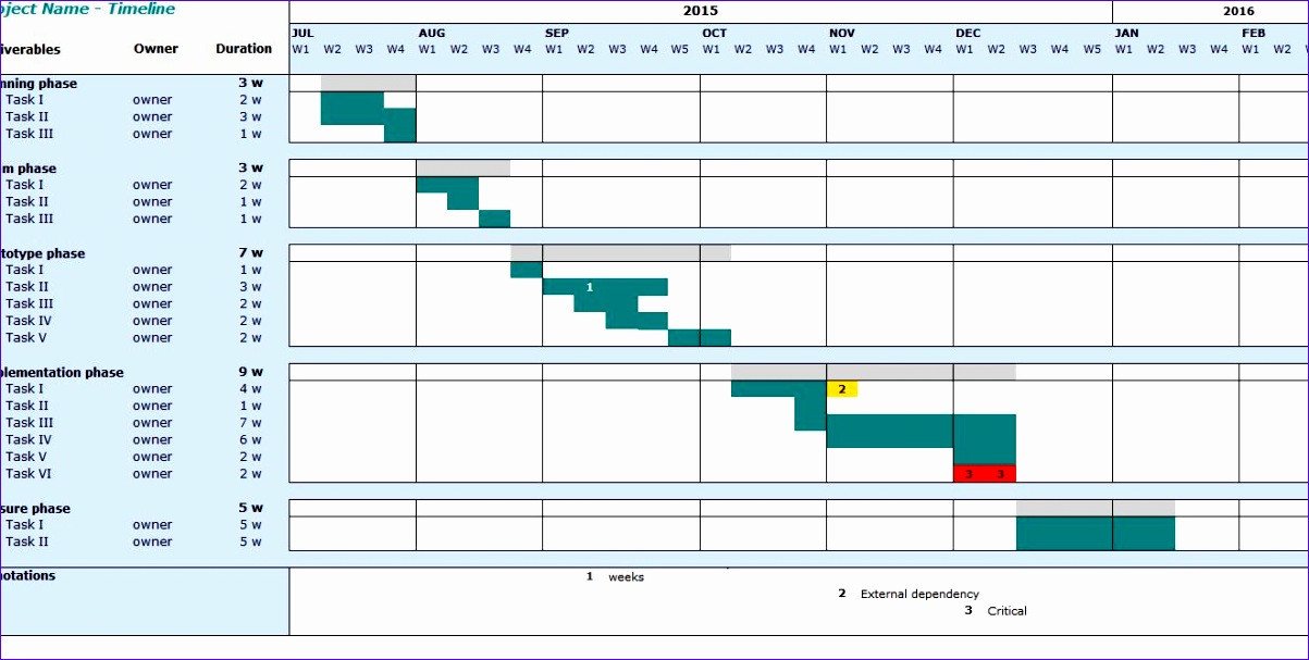 Microsoft Excel Timeline Templates 7 Microsoft Excel Project Timeline Template