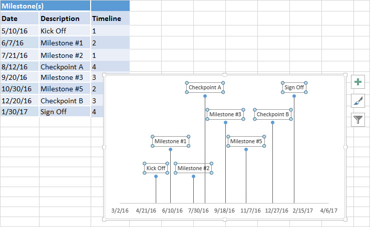 Microsoft Excel Timeline Templates Excel Timeline Tutorial Free Template Export to Ppt