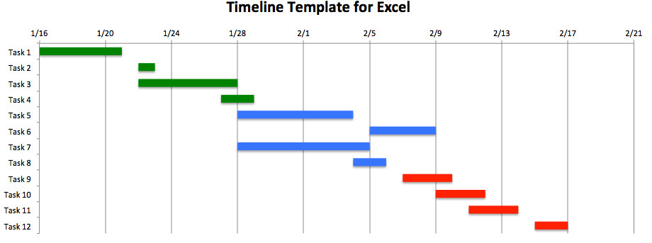 Microsoft Excel Timeline Templates How to Make An Excel Timeline Template