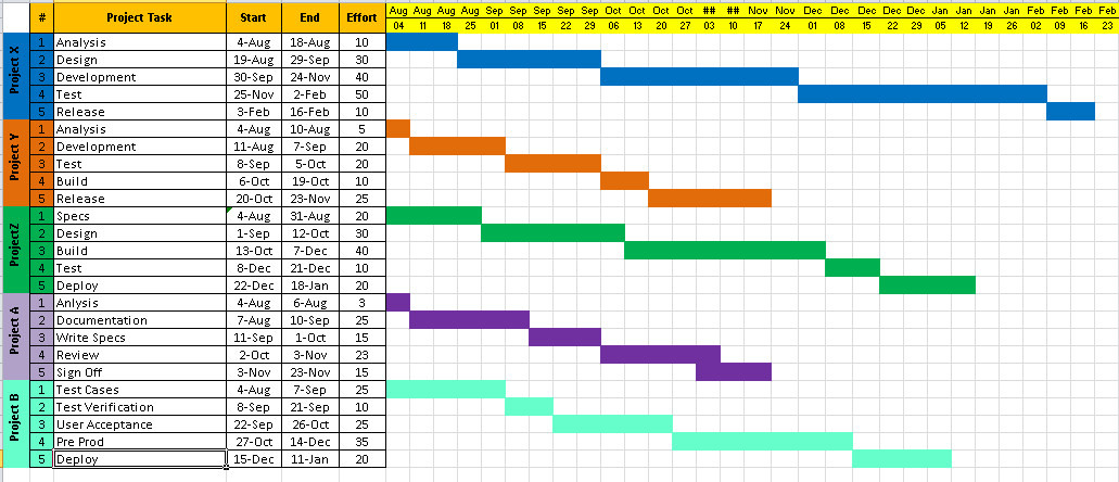 Microsoft Excel Timeline Templates Project Timeline Template Excel Download Free Project