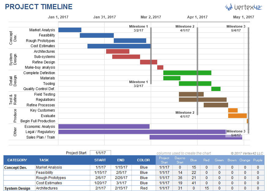Microsoft Excel Timeline Templates Project Timeline Template for Excel