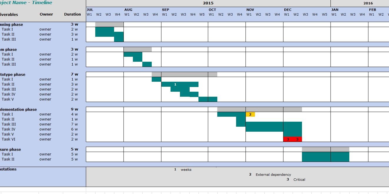 Microsoft Excel Timeline Templates Project Timeline Template My Excel Templates