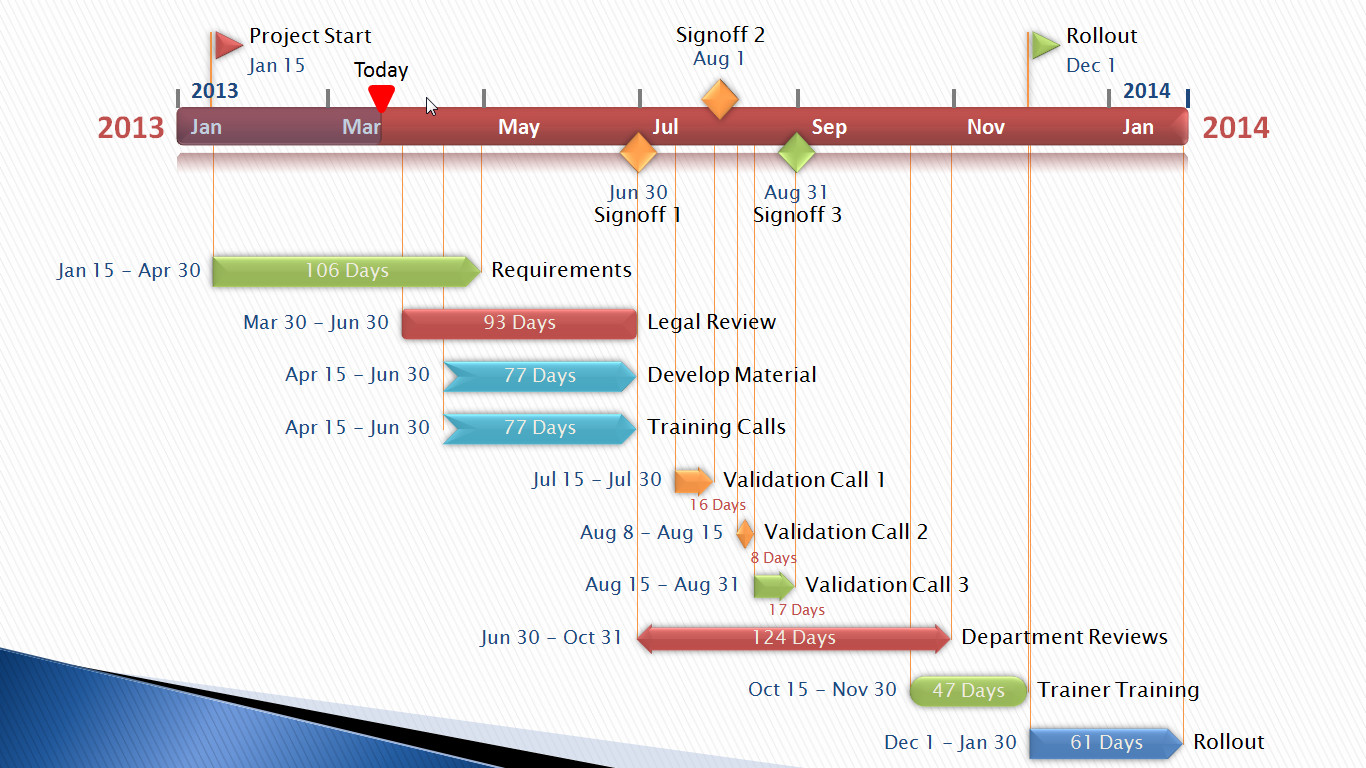 Microsoft Excel Timeline Templates Project Timelines Municate for Instructional Designers