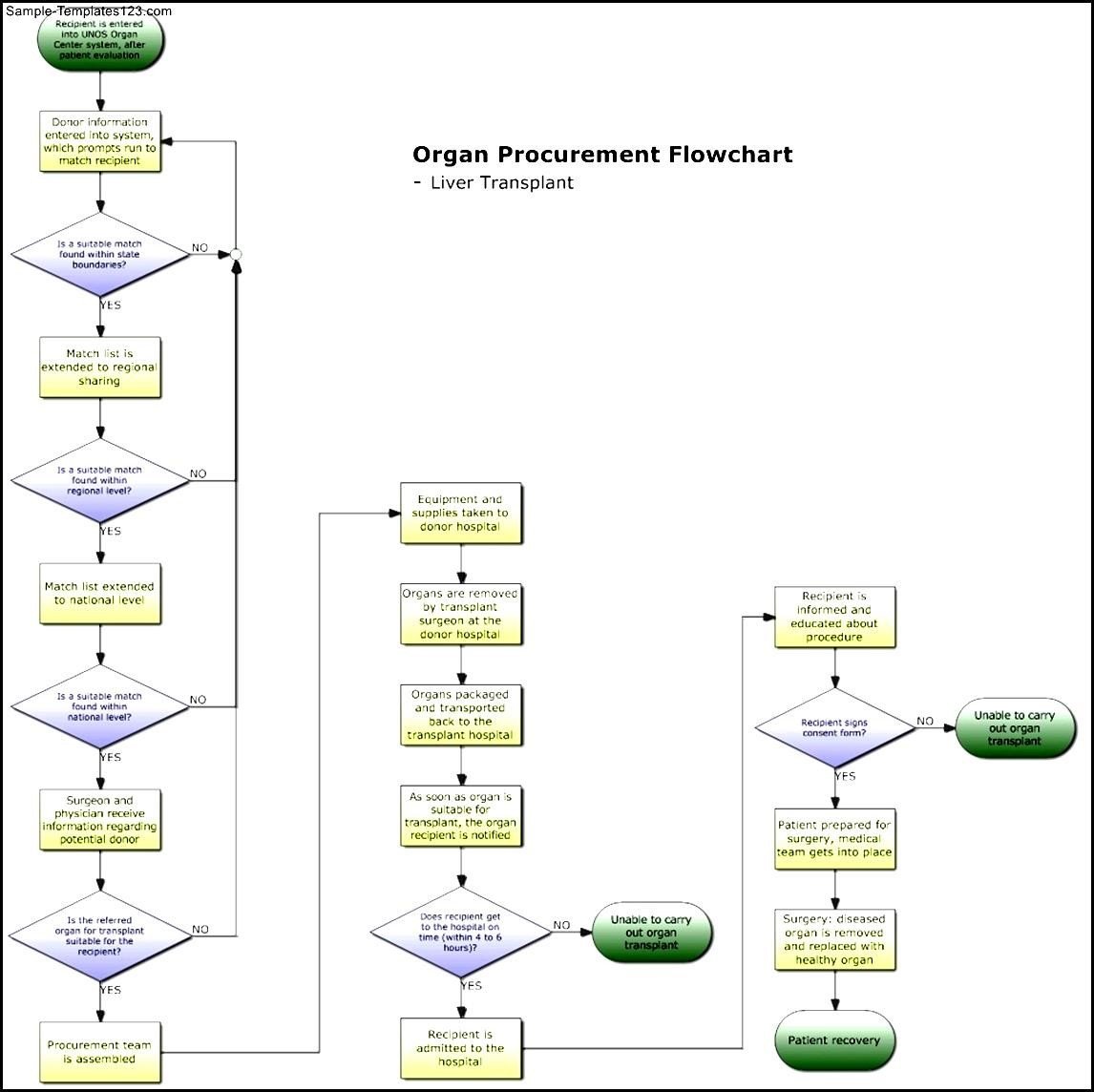 Cross-functional flowchart в Visio. Procurement process flowchart. Flow Chart for task 1. Multi-layer Visio flowchart. Recipient com