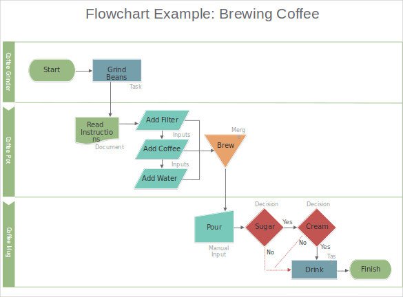 Microsoft Office Flowchart Templates 36 Powerpoint Templates Free Ppt format Download