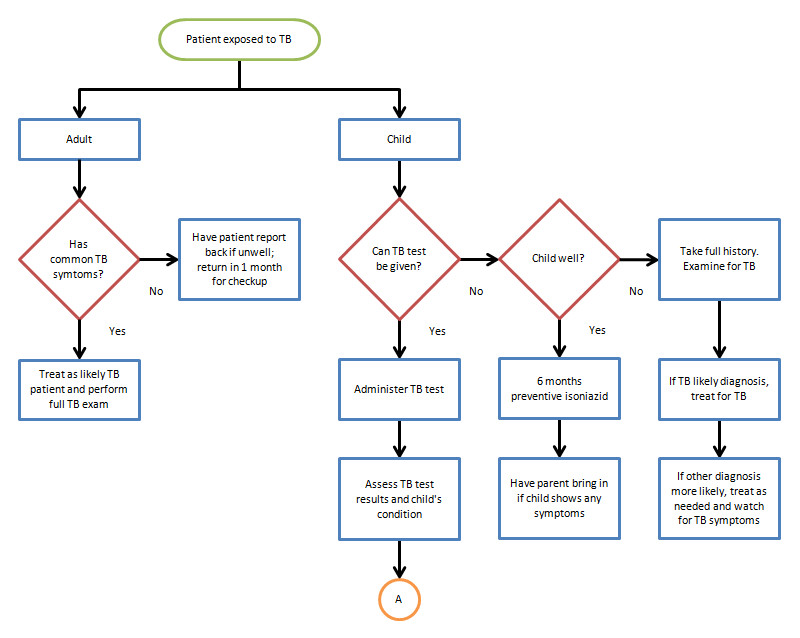 30-microsoft-office-flowchart-templates