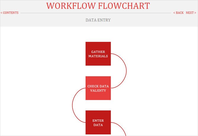 Microsoft Office Flowchart Templates Handy Flowchart Templates for Microsoft Fice