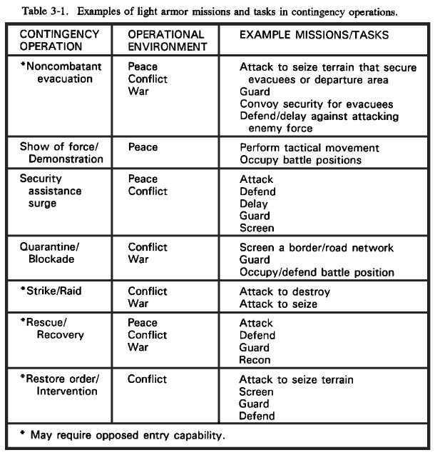Military Conops Template 27 Of Air force Conops Template