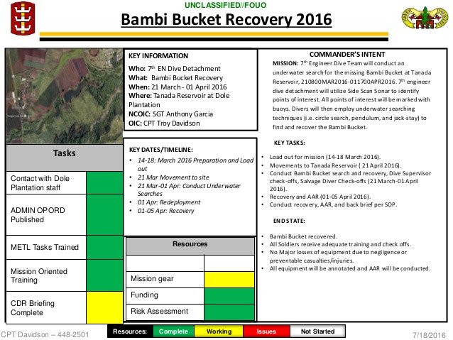Military Conops Template Bambi Bucket Conop