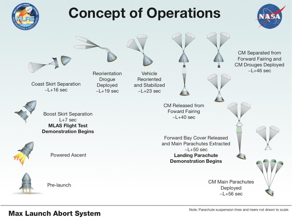 Military Conops Template Concept Operations Template