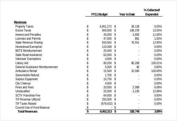 Monthly Financial Report Template 21 Inventory Report Templates – Free Sample Example