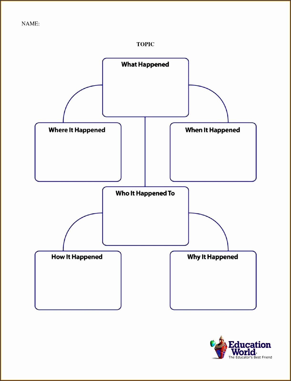 Ms Word Flow Chart Template 7 Flowchart Template Sampletemplatess Sampletemplatess