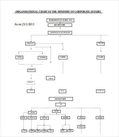 Ms Word Flow Chart Template Flow Chart Template Word 7 Free Word Documents Download