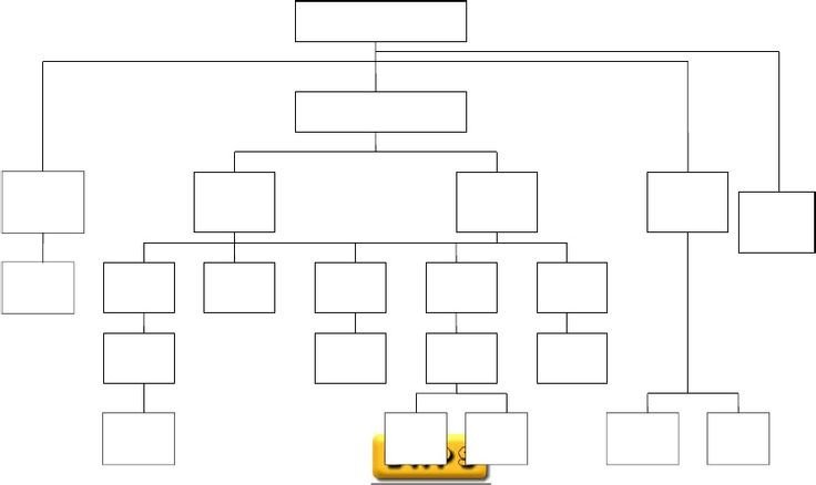 Ms Word Flow Chart Template Flowchart Templates for Word