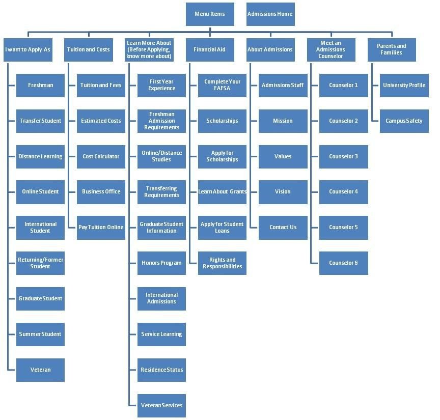 Ms Word Flow Chart Template Flowchart Templates for Word