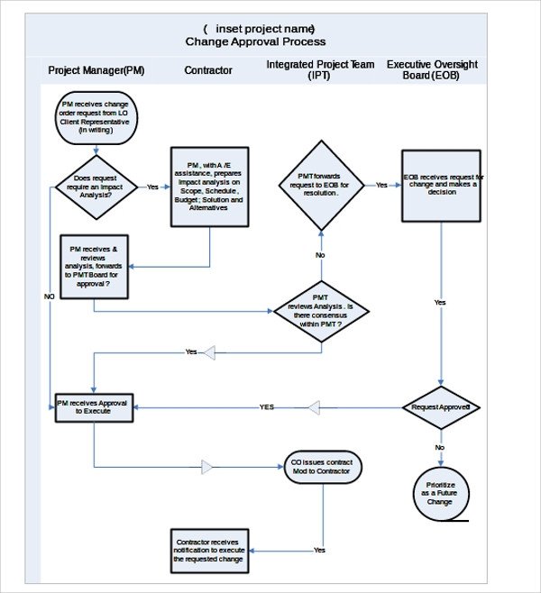 Ms Word Flow Chart Template Sample Flow Chart Template 19 Documents In Pdf Excel