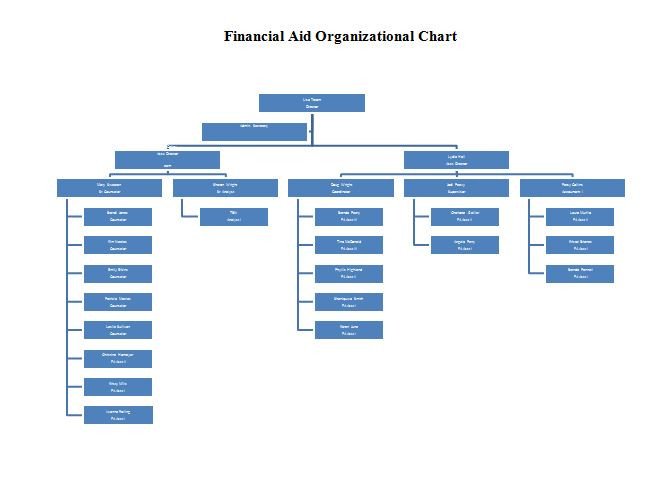 Ms Word org Chart Templates 40 organizational Chart Templates Word Excel Powerpoint