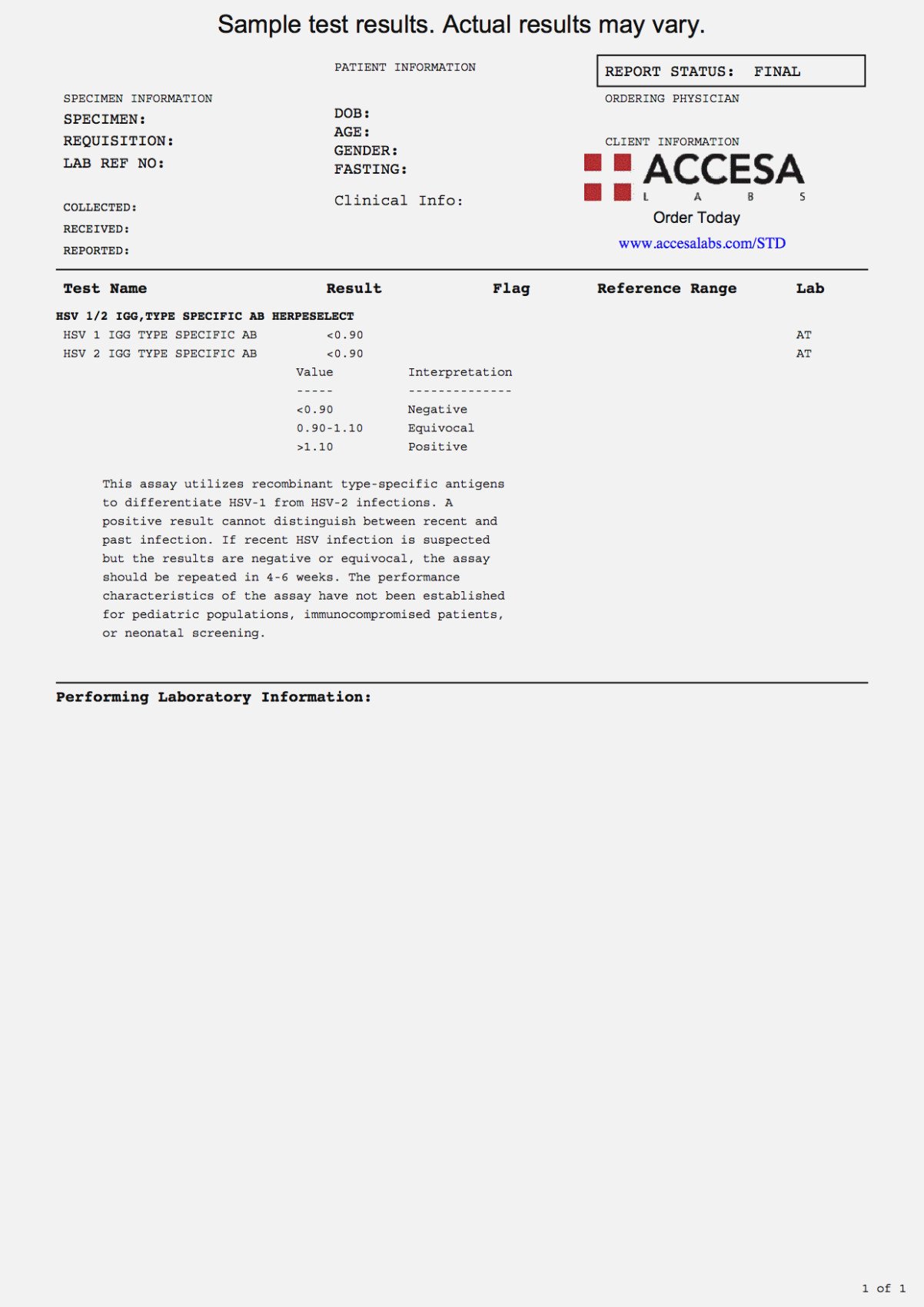 Negative Std Test Results form What I Wish Everyone Knew