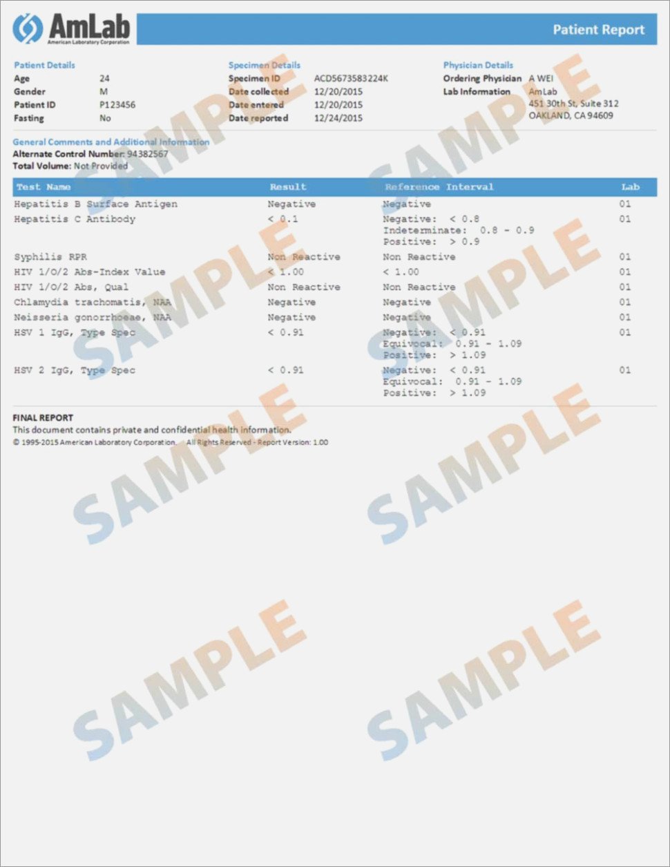 Negative Std Test Results form What I Wish Everyone Knew