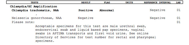 Negative Std Test Results Template Chlamydia and Gonorrhea Std Test Results