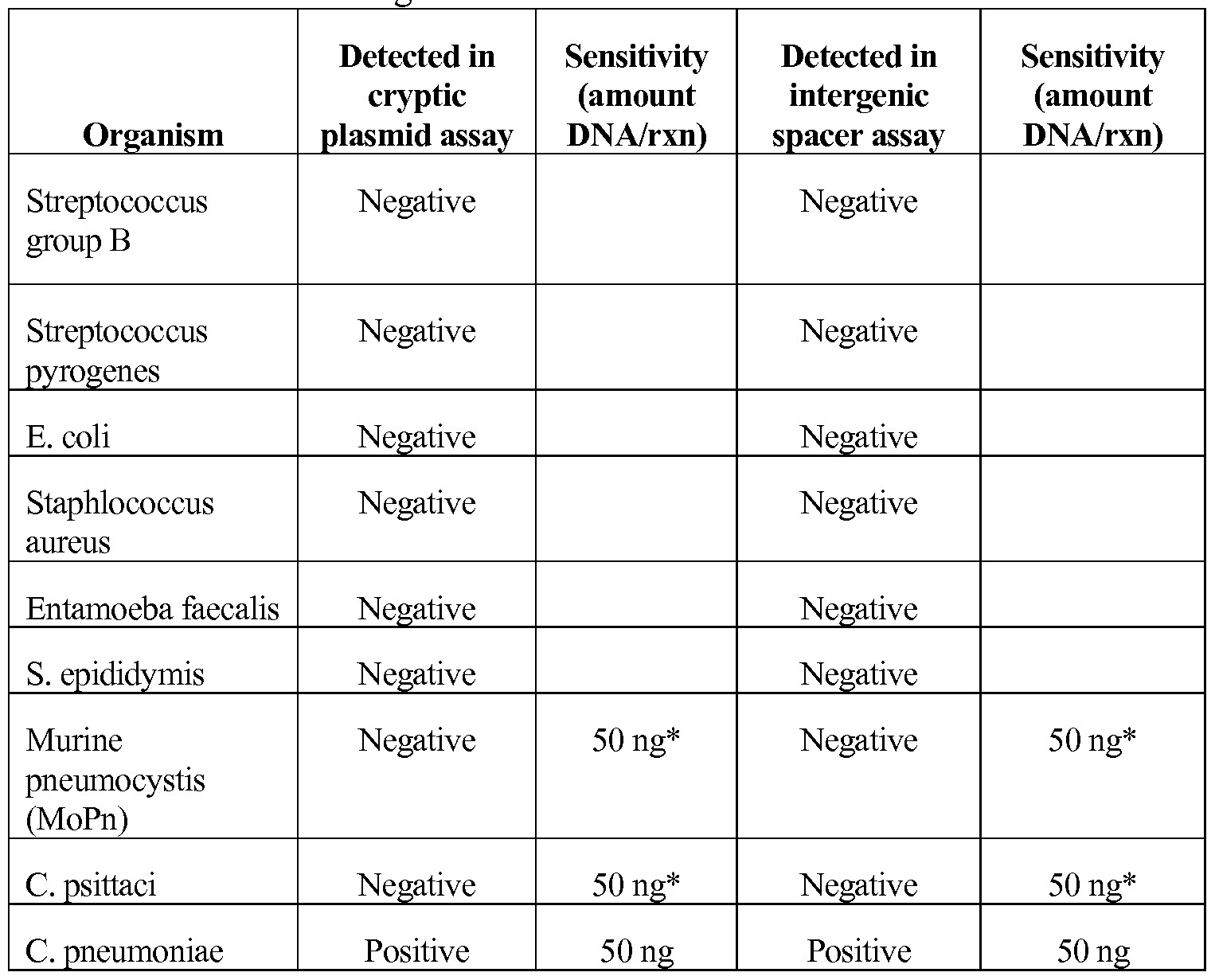 Negative Std Test Results Template Index Of Cdn 18 1996 799