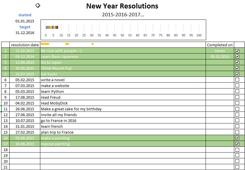 New Years Resolution Template Excel Template New Year Resolutions Template for Excel