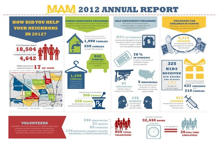 Non Profit Annual Report Template 1000 Images About Nonprofit Annual Report Infographics On