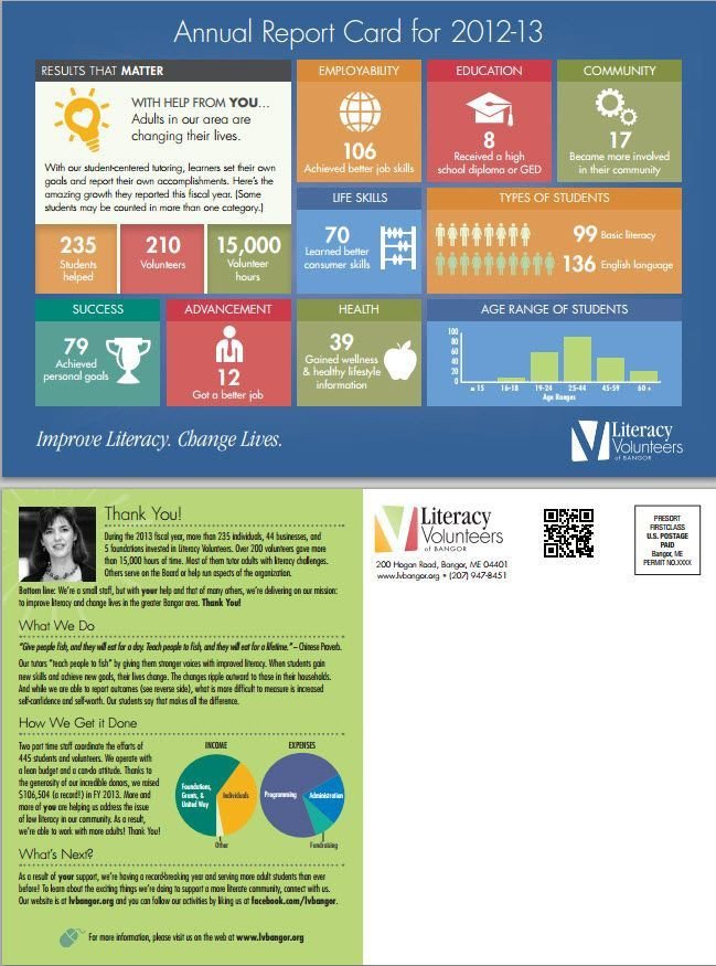 Non Profit Annual Report Template 1000 Images About Nonprofit Annual Report Infographics On