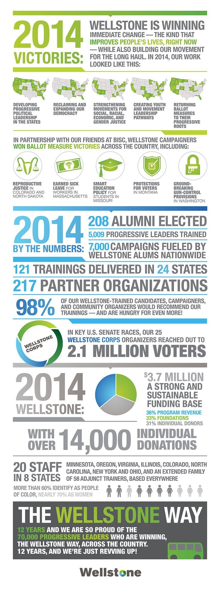 Non Profit Annual Report Template 46 Best Images About Nonprofit Annual Report Infographics