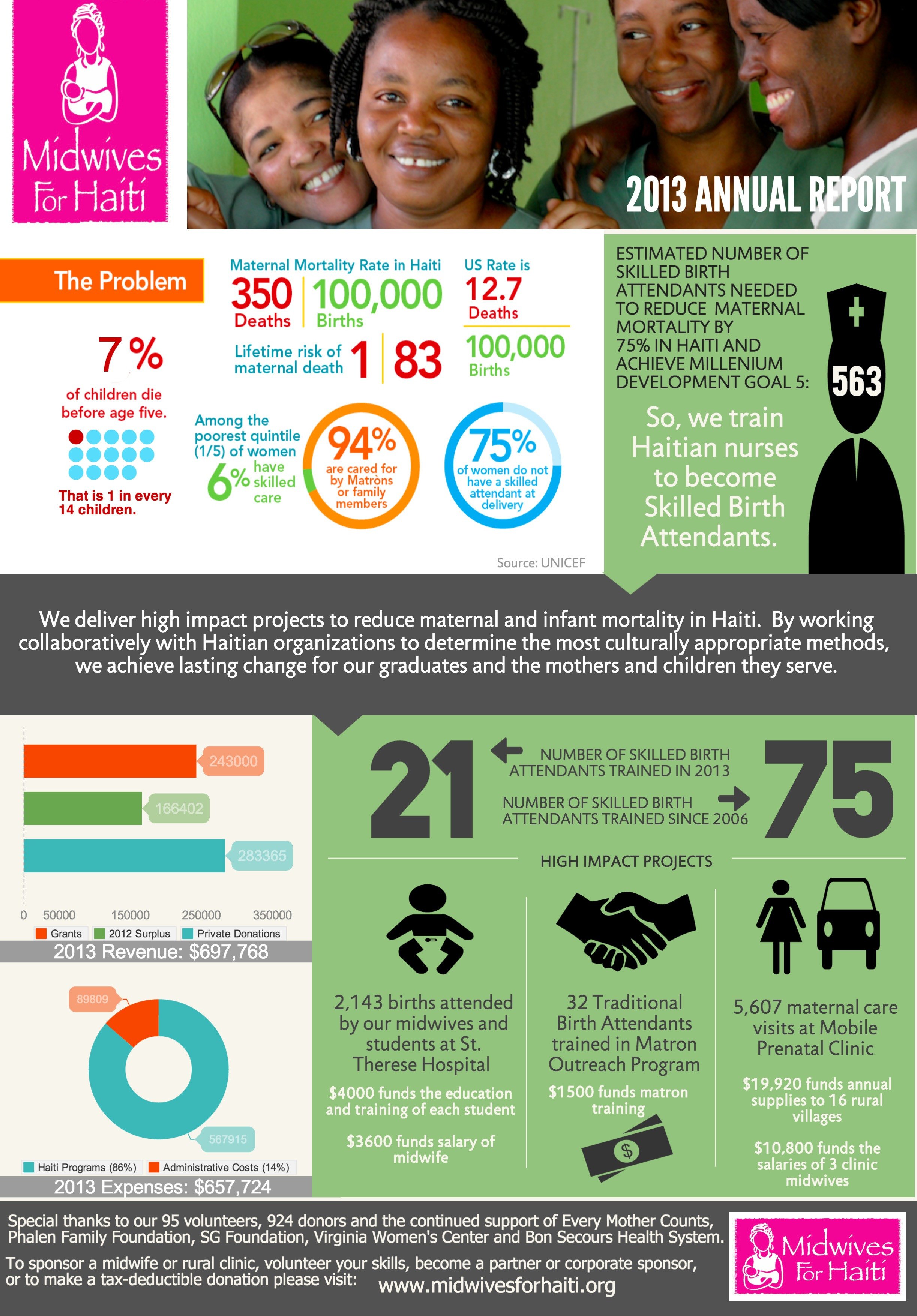 Non Profit Annual Report Template Nonprofit Annual Report In An Infographic [real World