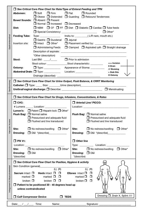 Nursing assessment form Template Critical Care Nursing assessment form School