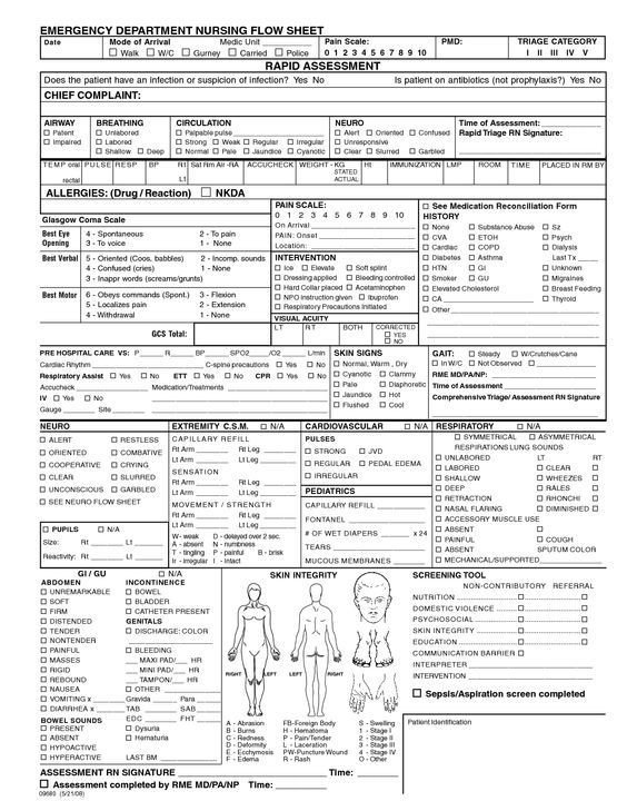 Nursing assessment form Template Printable Nursing assessment Cheat Sheet