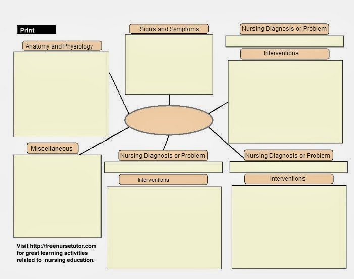 Nursing Concept Map Template Jumping Right Back Into School Concept Maps for Educators