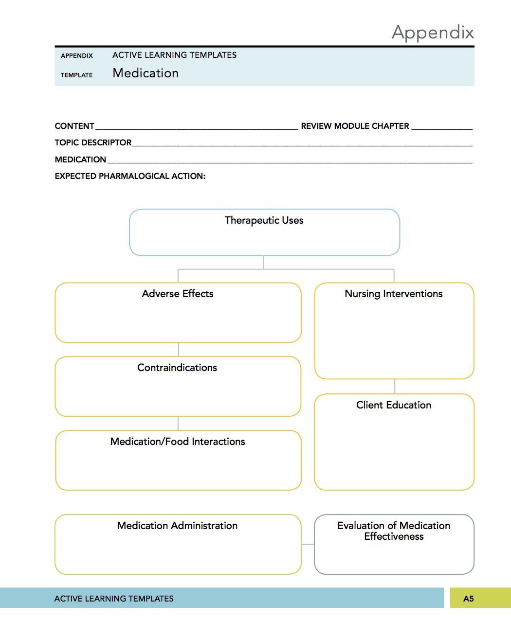 Nursing Concept Map Template Medical Surgical Mental Health Nursing Medication Concept