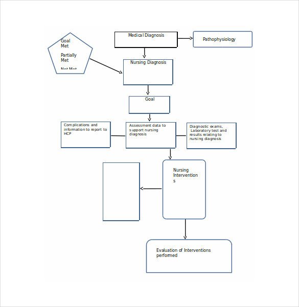 Nursing Concept Map Template Sample Concept Map Template 10 Free Documents In Pdf Word