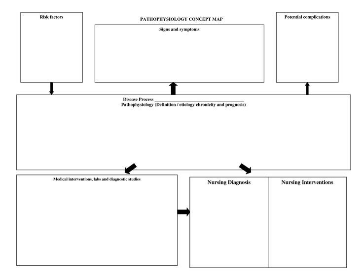 Nursing Concept Mapping Template 1000 Images About forms On Pinterest