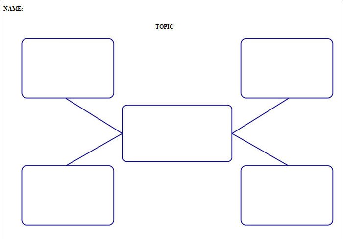 Nursing Concept Mapping Template Blank 6 Printable Concept Map Template Pdf Word source