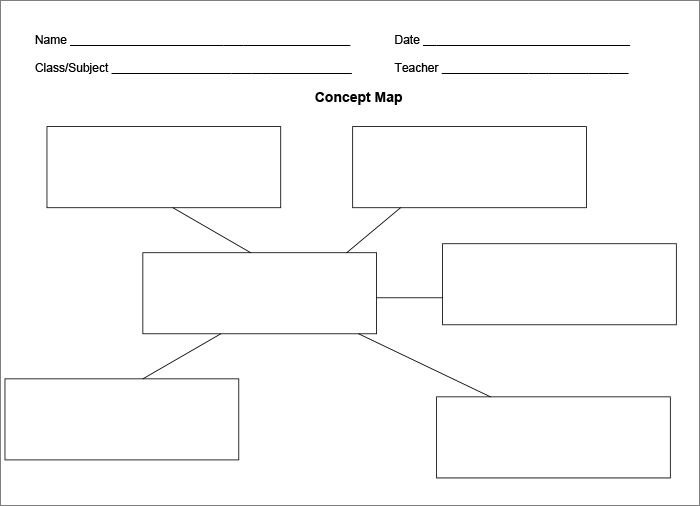 Nursing Concept Mapping Template Concept Map Template