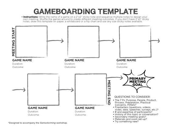 Nursing Concept Mapping Template Gameboarding Template Sunni Brown