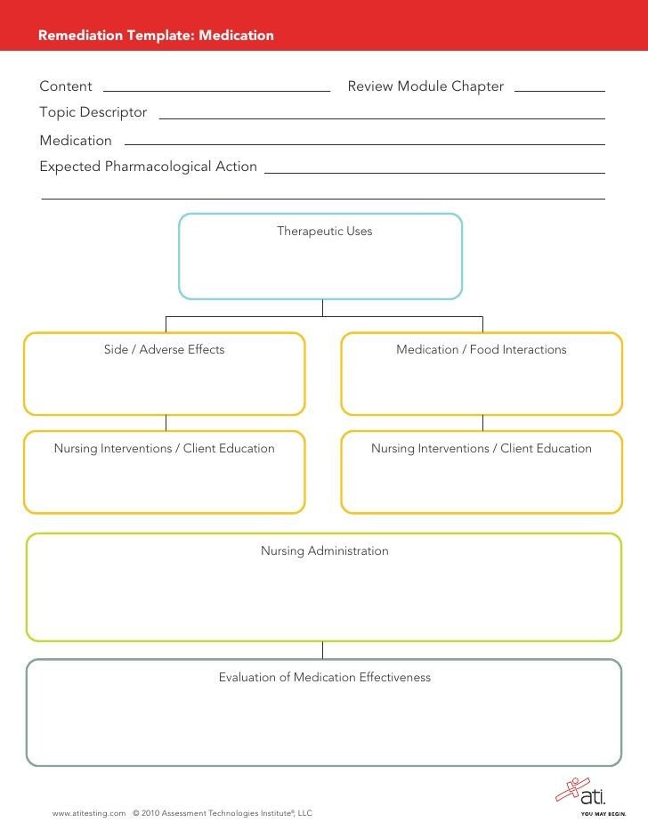 Nursing Drug Card Template Best 25 Drug Cards Ideas On Pinterest