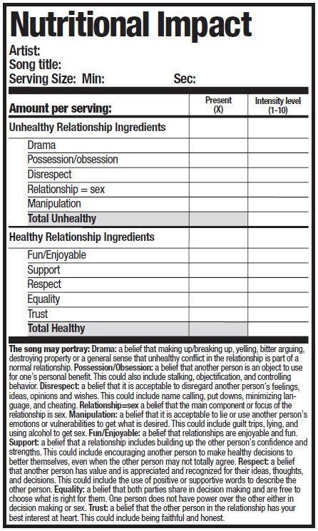 Nutrition Facts Template Word sound Relationships Nutrional Label