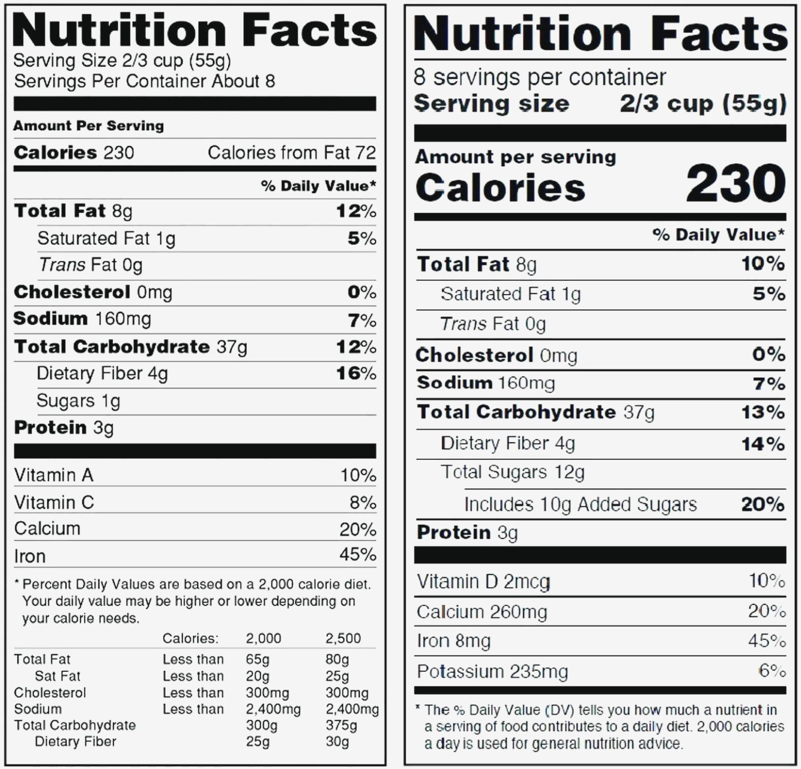 Nutrition Label Template Excel 14 Things that Happen when You