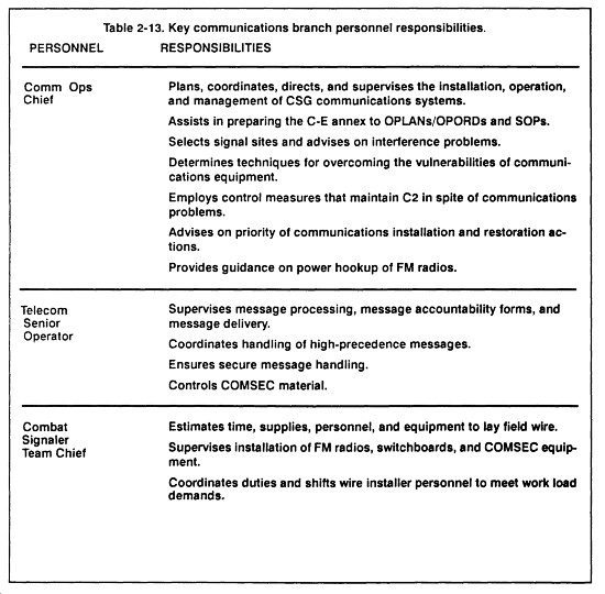 Opsec Plan Template Fm 54 30 Chptr 2 Corps Support Group Hhc