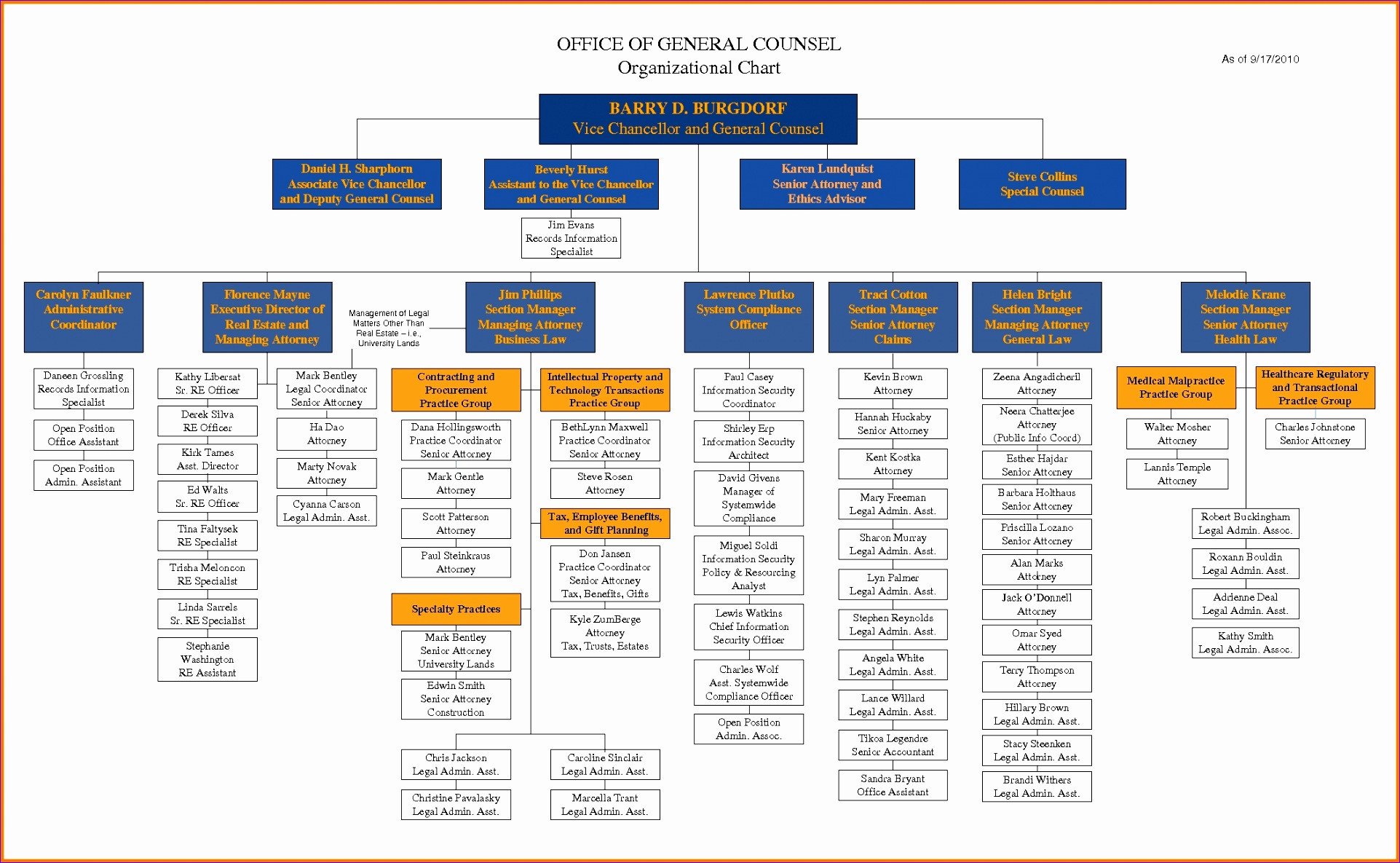 Organizational Chart Template Word 8 org Chart Template Excel 2010 Exceltemplates