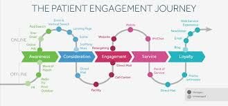 Patient Journey Mapping Template 15 Best Images About Diabetes Journey Maps On Pinterest