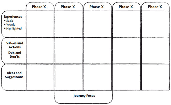 Patient Journey Mapping Template Patient Journey Mapping