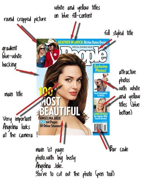 People Magazine Cover Template Make Your Own Fake Magazine Cover How to Make A People