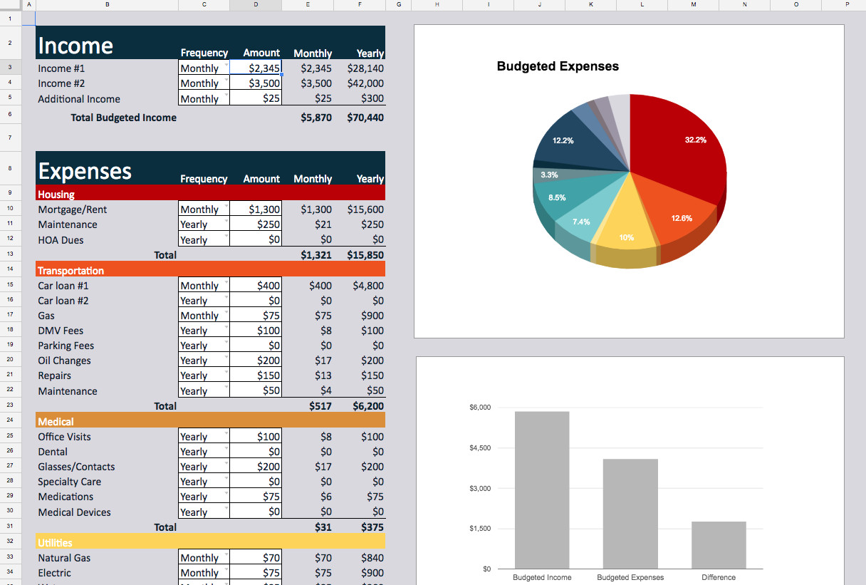 Personal Budget Templates Excel 30 Content Upgrade Ideas to Grow Your Email List Updated