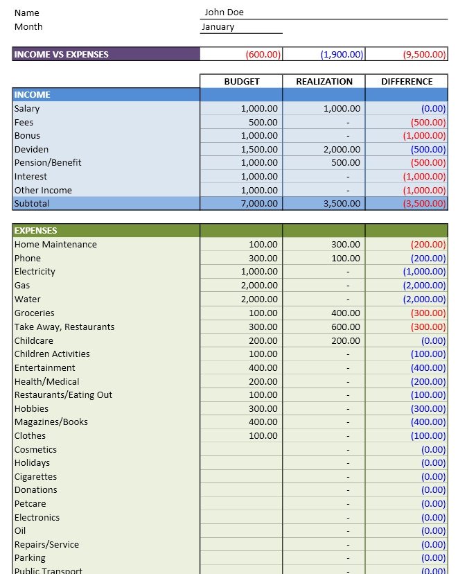 Personal Budget Templates Excel Personal Bud