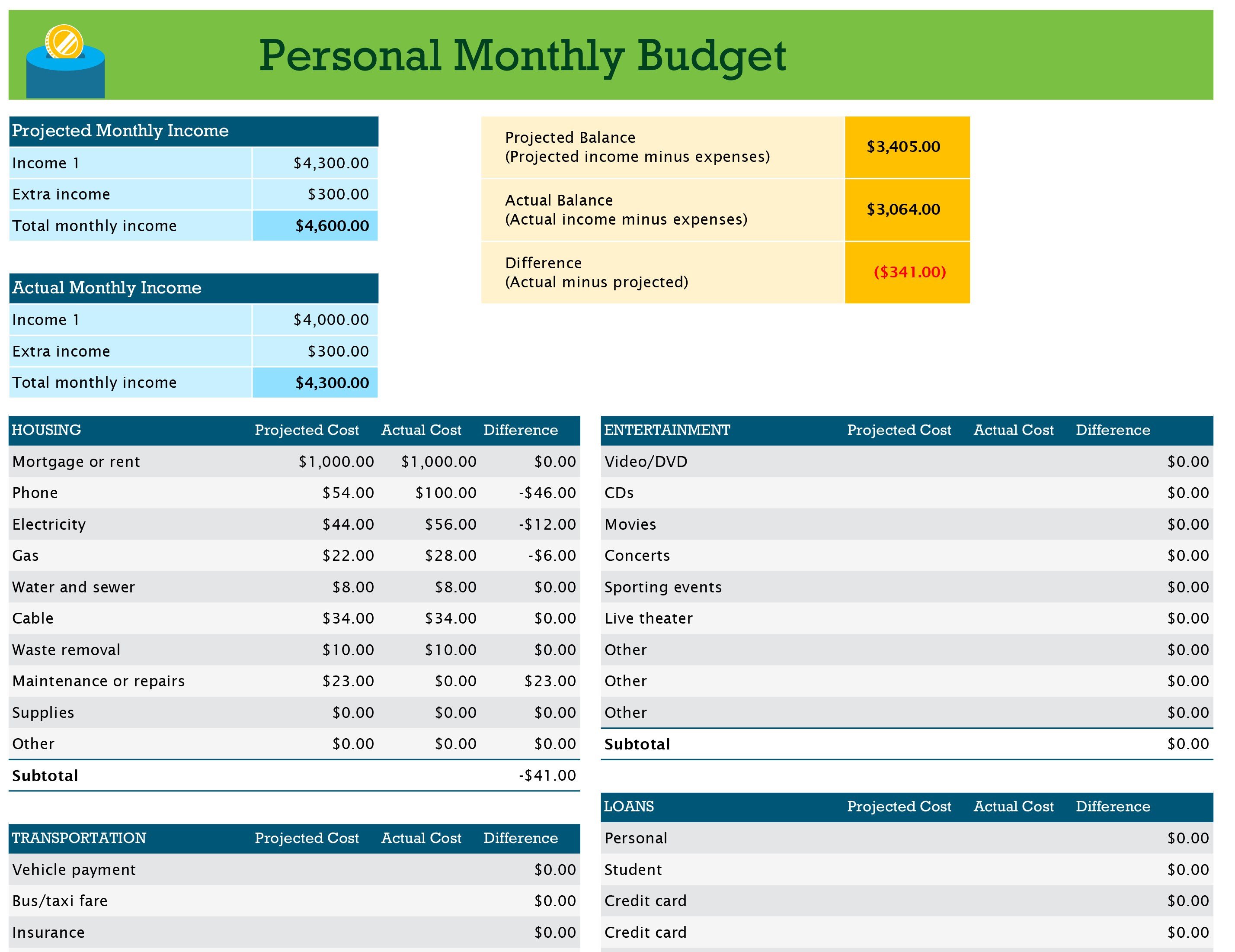 Personal Budget Templates Excel Personal Monthly Bud